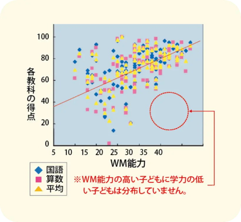 「能力道場」を用いた北海道大学溝口研究室と(株)インフィニットマインドの産学共同研究(2008)