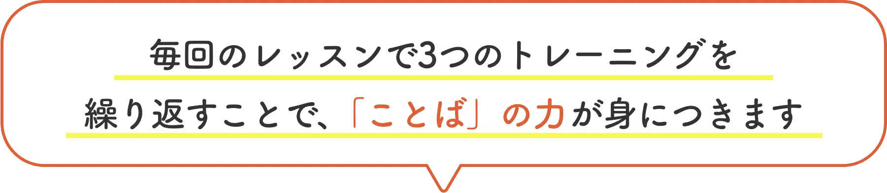 毎回のレッスンで3つのトレーニングを繰り返すことで、「ことば」の力が身につきます