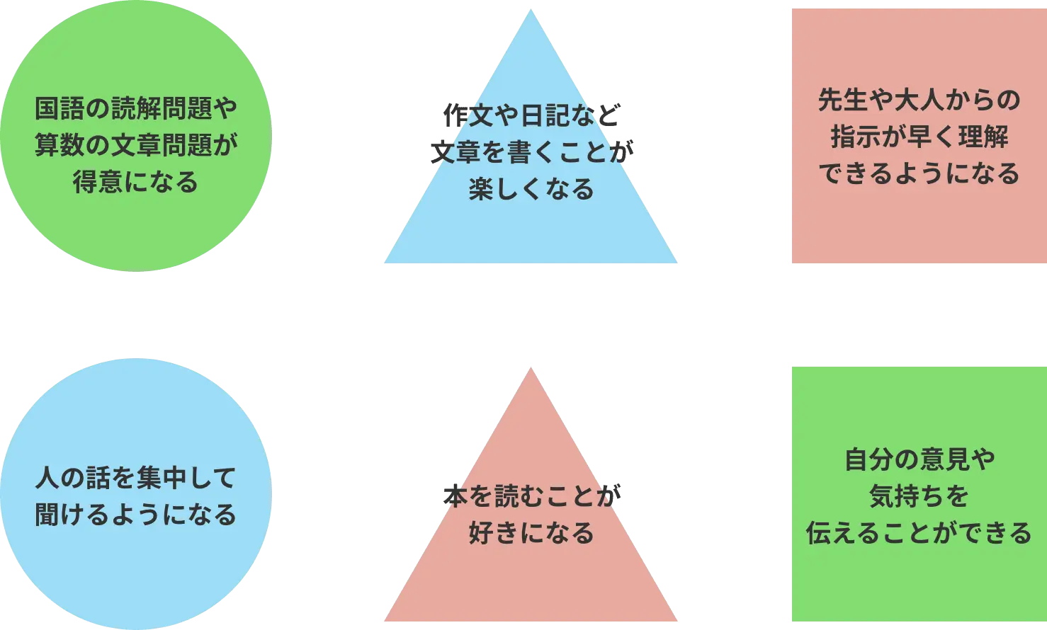 ことばパークで身につける力