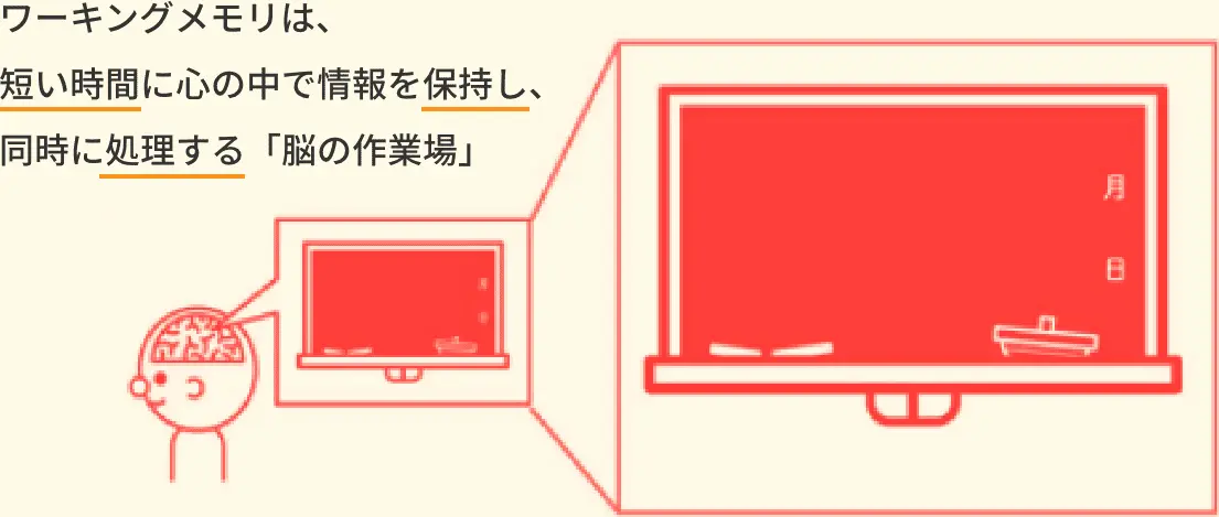 ワーキングメモリが学力向上のカギ！