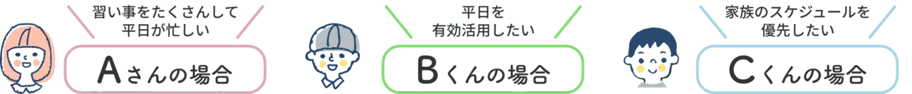Aさん、Bくん、Cくんの場合