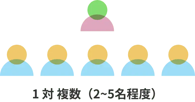 1対複数（2〜5名程度）