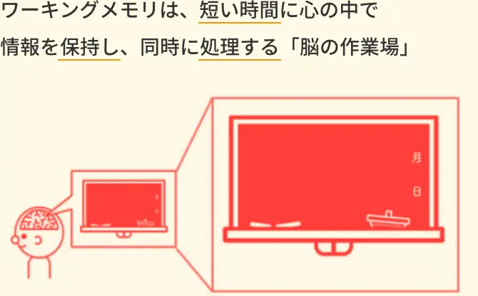 ワーキングメモリが学力向上のカギ！