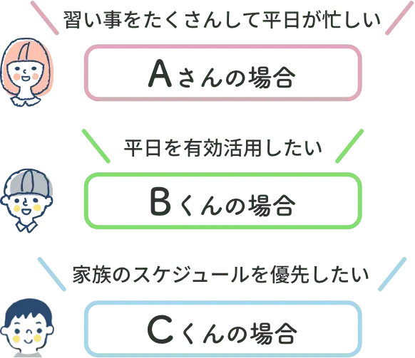 Aさん、Bくん、Cくんの場合