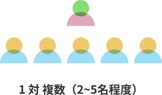 1対複数（2〜5名程度）