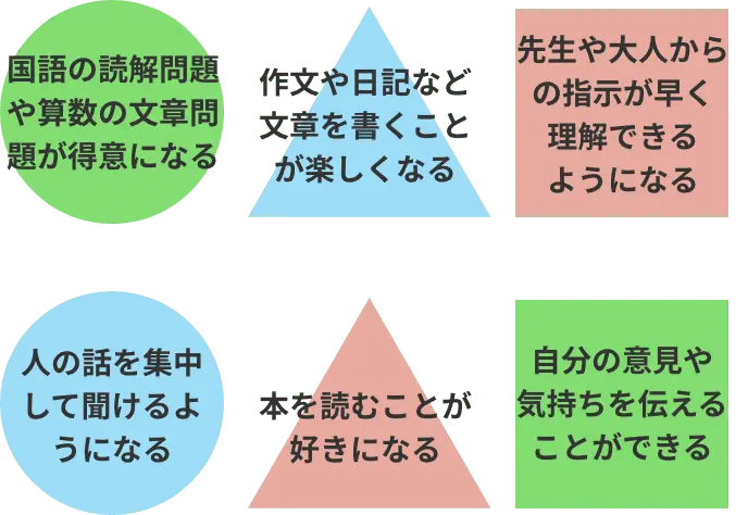 ことばパークで身につける力