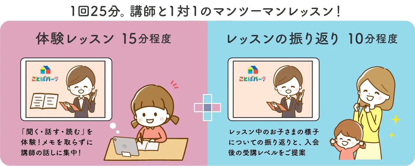 1回25分。講師と1対1のマンツーマンレッスン！