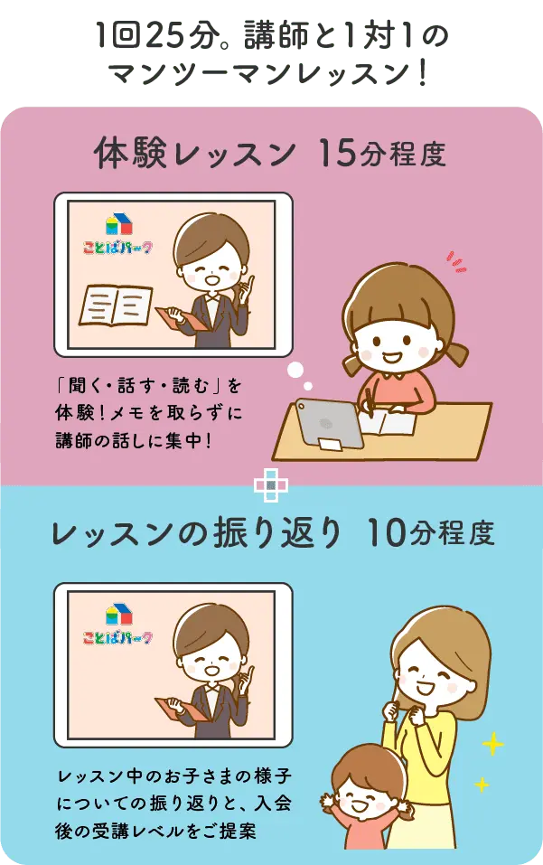 1回25分。講師と1対1のマンツーマンレッスン！