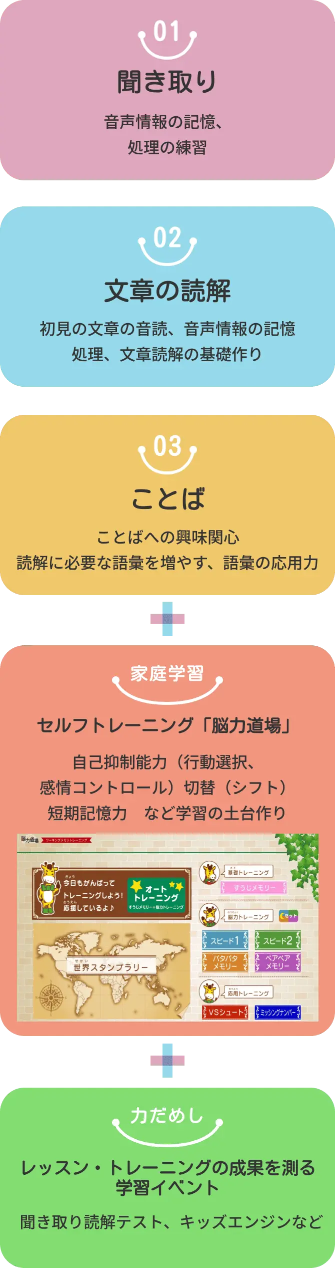 ワーキングメモリに働きかけ、お子さまの力を伸ばします。