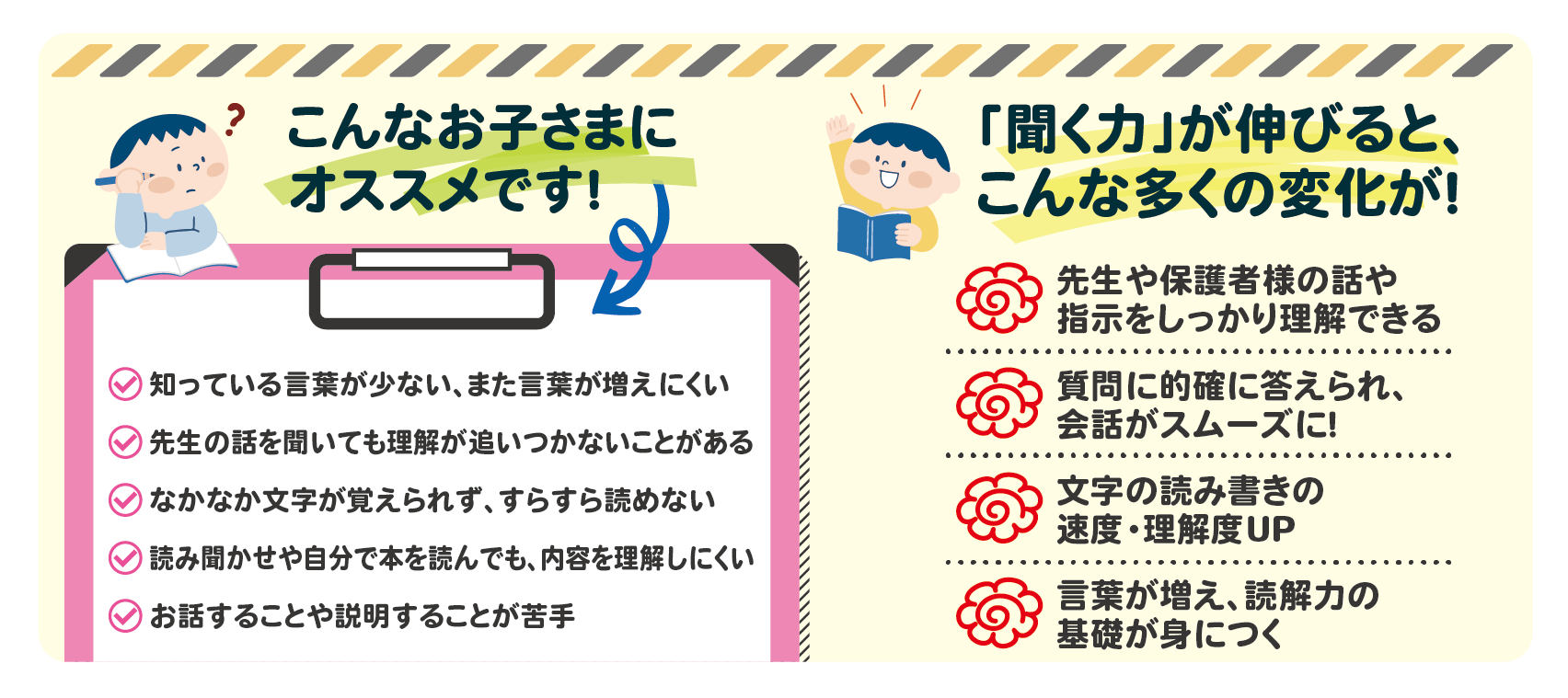 こんなお子さまにオススメです！
知っている言葉が少ない、また言葉が増えにくい
先生の話を聞いても理解が追いつかないことがある
なかなか文字が覚えられず、すらすら読めない
読み聞かせや自分で本を読んでも、内容を理解しにくい
人前で話すことや説明することが苦手